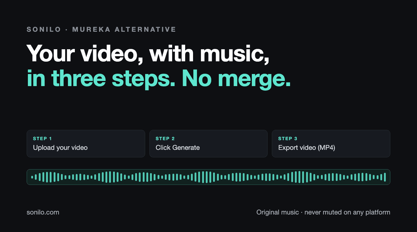 Mureka Alternative for Video Creators comparison cover